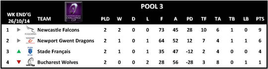 Challenge Cup Round 2 Pool 3